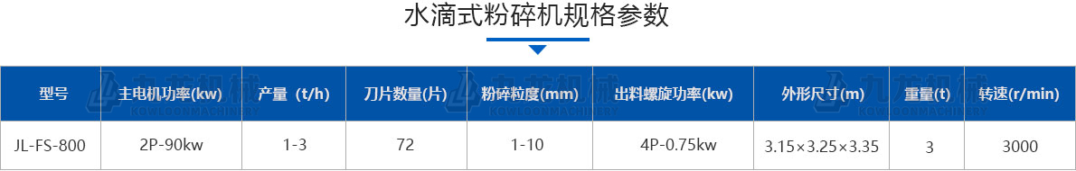 水滴式粉碎機技術參數(shù)