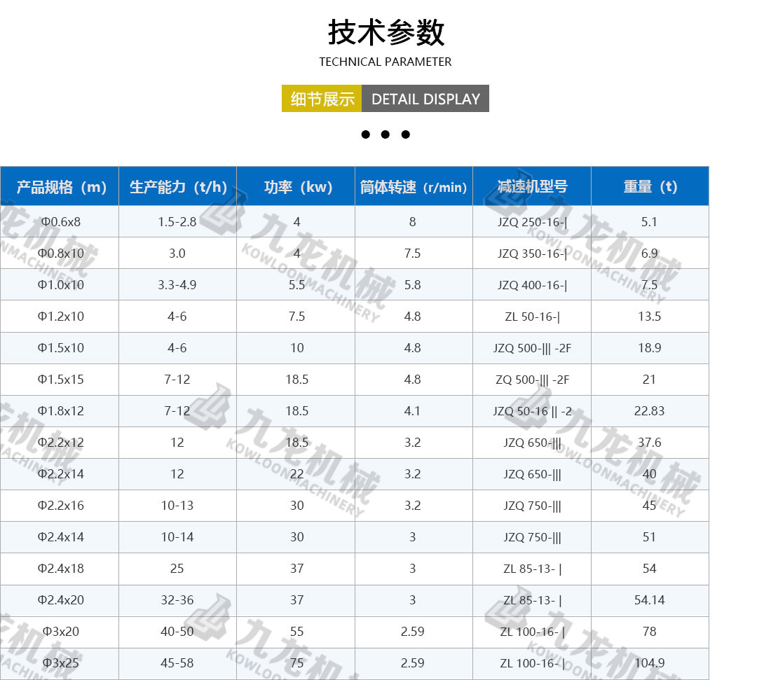 烘干機技術參數(shù)
